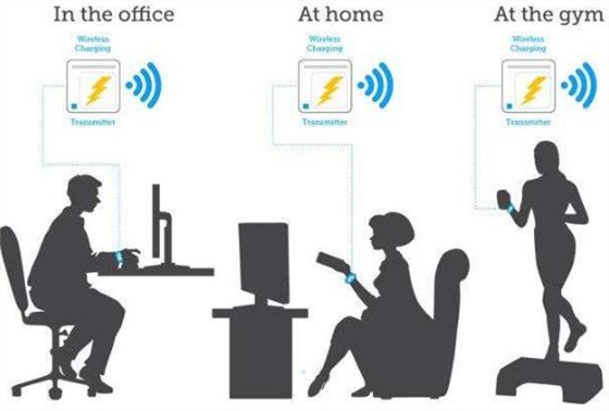未來(lái)無(wú)線充電的成功和現(xiàn)在石英晶振的發(fā)展不可分割
