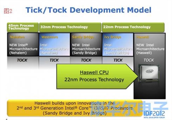 GHz世界中的速度加劇晶體信號(hào)問題