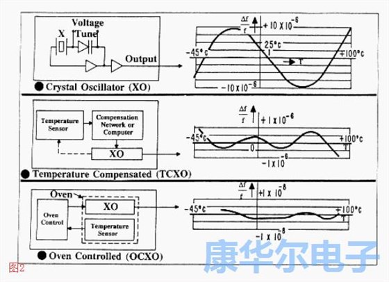 探索石英晶振的靜態(tài)狀況與溫度系數(shù)