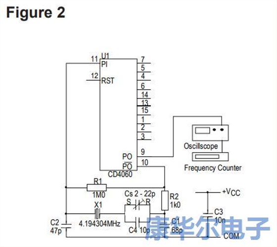 石英晶體在計時應用中有著多種用法
