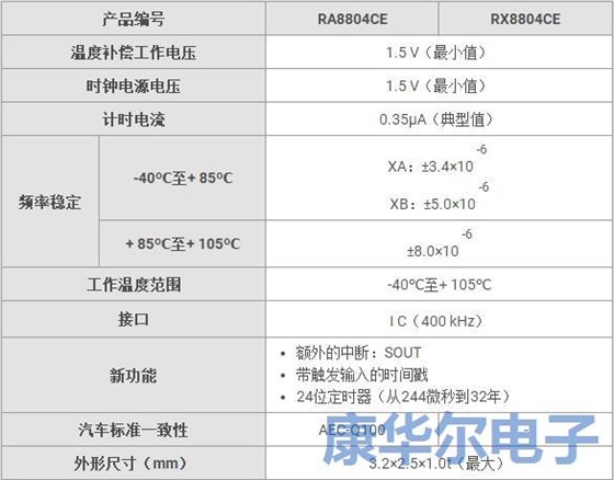 愛普生晶振發(fā)布RTC模塊晶振