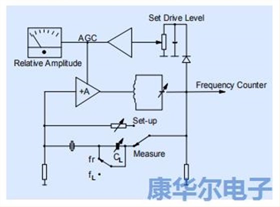 以下筆記記錄著振蕩器設(shè)計相關(guān)的模擬理論