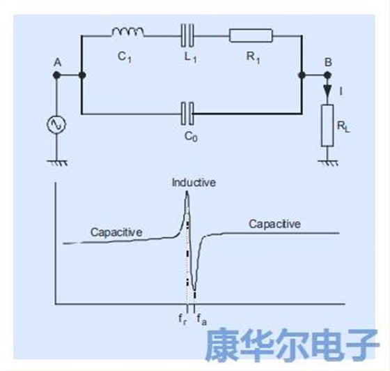 以下筆記記錄著振蕩器設(shè)計相關(guān)的模擬理論