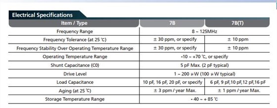 TXC諧振器尺寸不同可以應用同一個產(chǎn)品上嗎