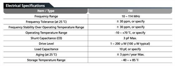TXC諧振器尺寸不同可以應用同一個產(chǎn)品上嗎