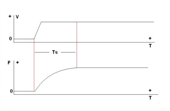 振蕩器應(yīng)用3