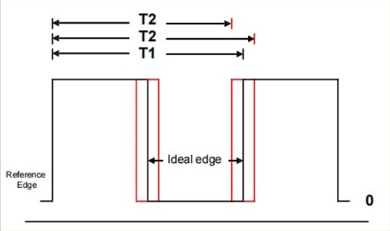 振蕩器應(yīng)用2