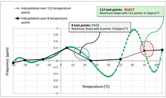Rakon用于小型電池的TCXO-4