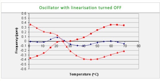 Rakon用于小型電池的TCXO-2