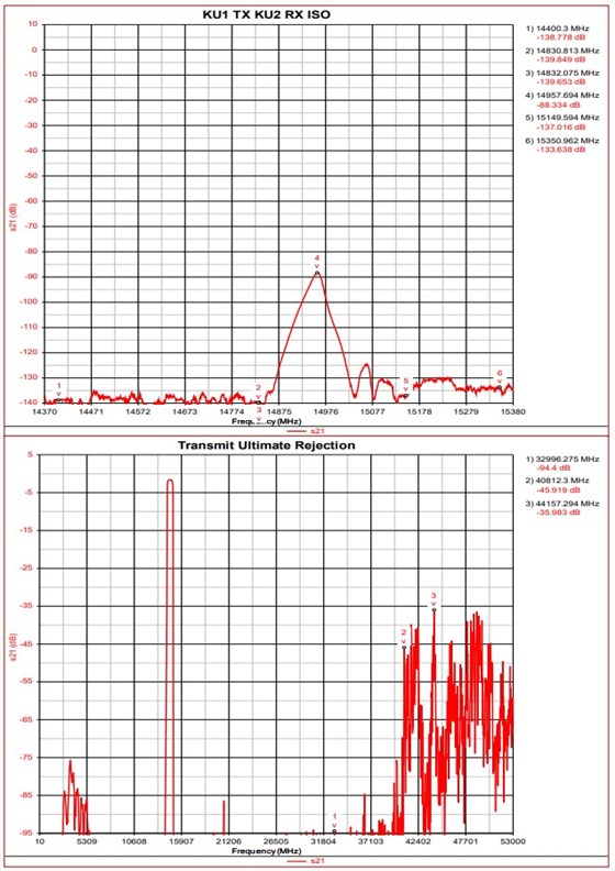 Ku波段集成微波組件(IMA)3