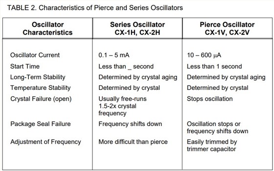 低頻振蕩器設(shè)計的比較2