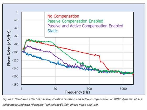 Wenzel了解動(dòng)態(tài)相位噪聲2