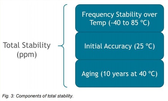 圖3：總穩(wěn)定性的組成成分