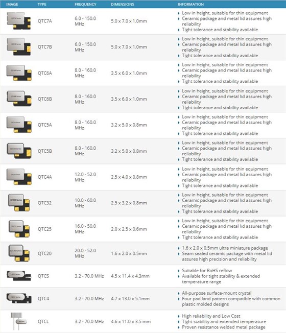 Quarztechnik標(biāo)準(zhǔn)和精密晶體