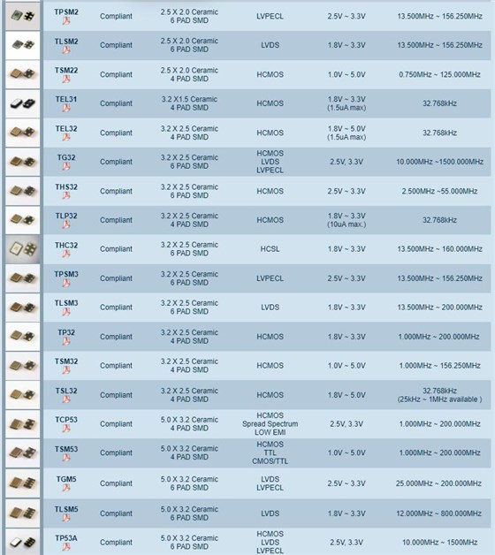 Transko振蕩器型號(hào)參考列表1