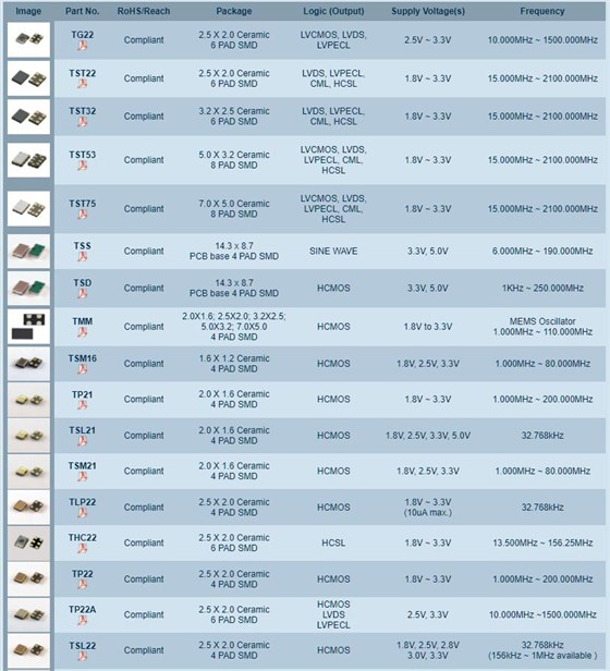 Transko振蕩器型號(hào)參考列表