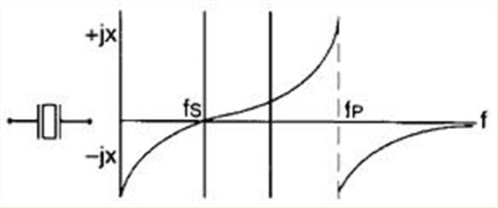 Fortiming Quartz crystal resonator-4