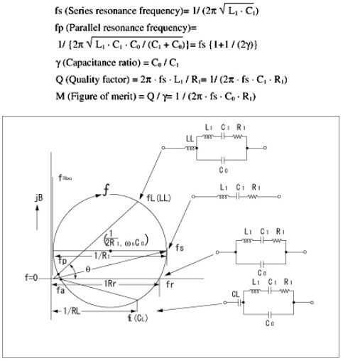 石英晶體振動(dòng)模式,晶振各項(xiàng)常數(shù)