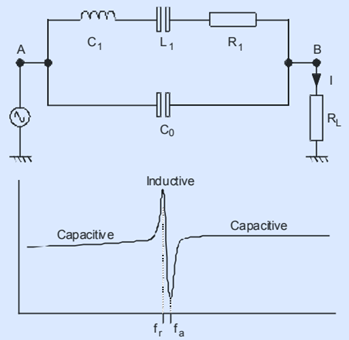 歐洲Euroquartz晶振集團關(guān)于石英晶振技術(shù)說明