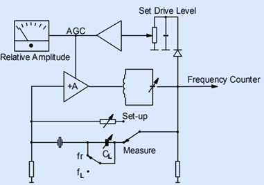 歐洲Euroquartz晶振集團關(guān)于石英晶振技術(shù)說明