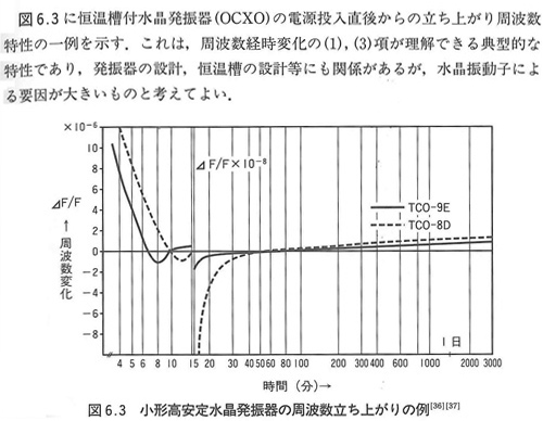 東洋通信設(shè)備公司和精工愛普生晶振公司整合后晶體振蕩器生產(chǎn)技術(shù)的基礎(chǔ)