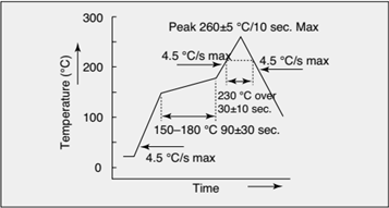 如何處理NDK晶振集團的NZ3225晶振系列