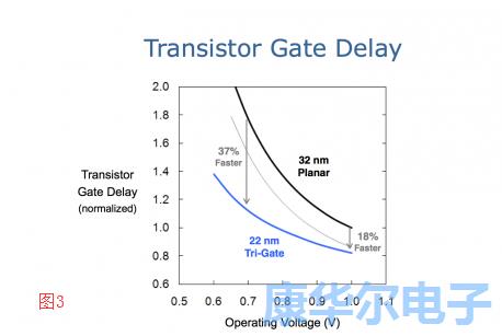 GHz世界中的速度加劇晶體信號問題