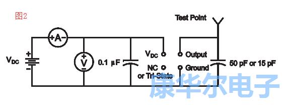 別錯(cuò)過(guò)了振蕩器的各大重要組成參數(shù)值信