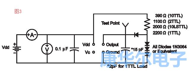 別錯(cuò)過(guò)了振蕩器的各大重要組成參數(shù)值信