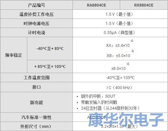 愛(ài)普生晶振發(fā)布RTC模塊晶振