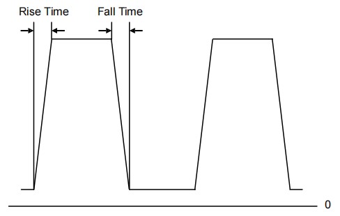 振蕩器應(yīng)用1