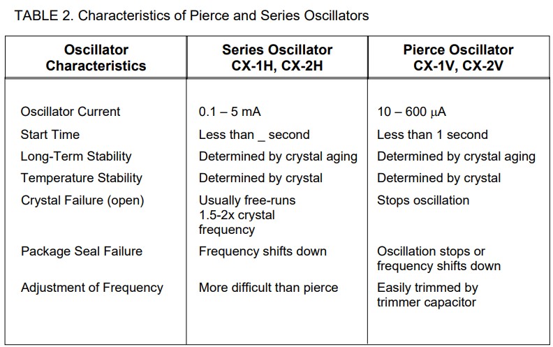 低頻振蕩器設計的比較2