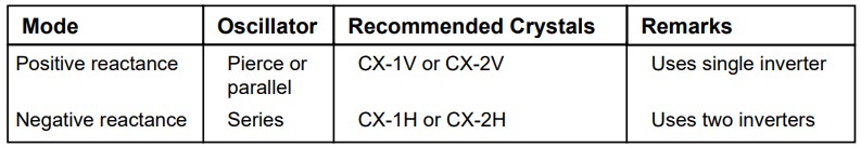 低頻振蕩器設計的比較