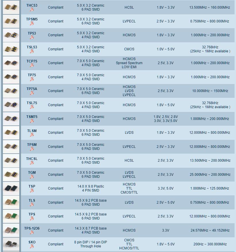 Transko振蕩器型號(hào)參考列表2