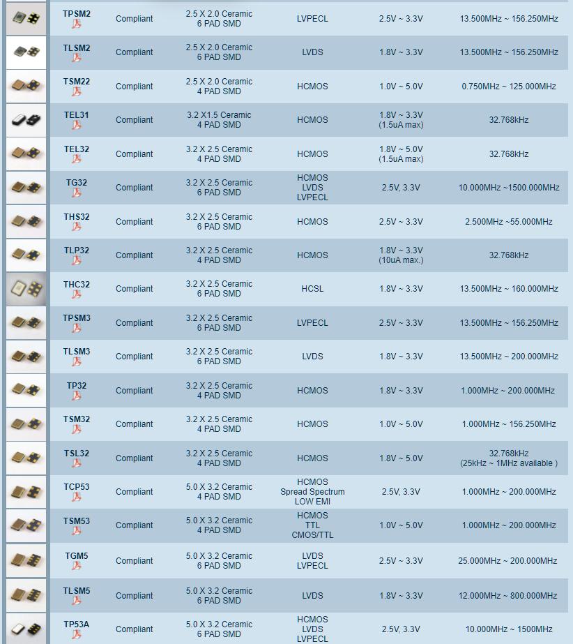 Transko振蕩器型號(hào)參考列表1