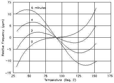 Fortiming Quartz crystal resonator-7