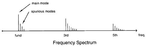 Fortiming Quartz crystal resonator-5