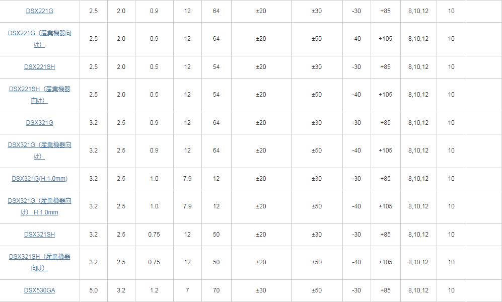 DSX221G DSX321G DSX530GA