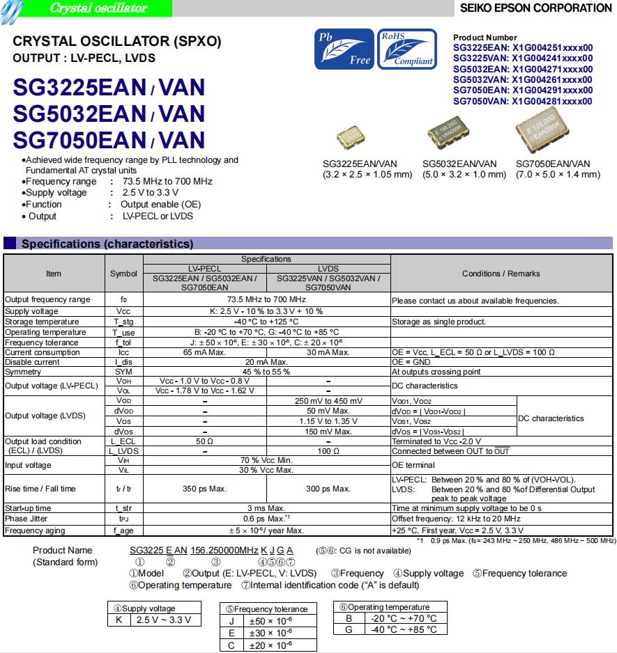 SG3225EAN SG3225VAN SG5032EAN SG5032VAN SG7050 
