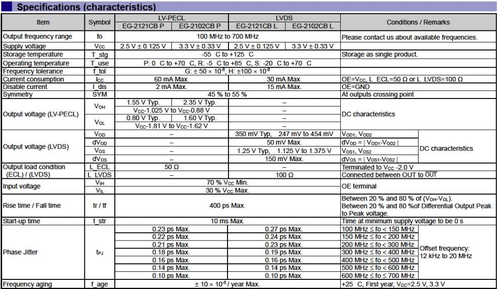 EG-2121CB 參數(shù)