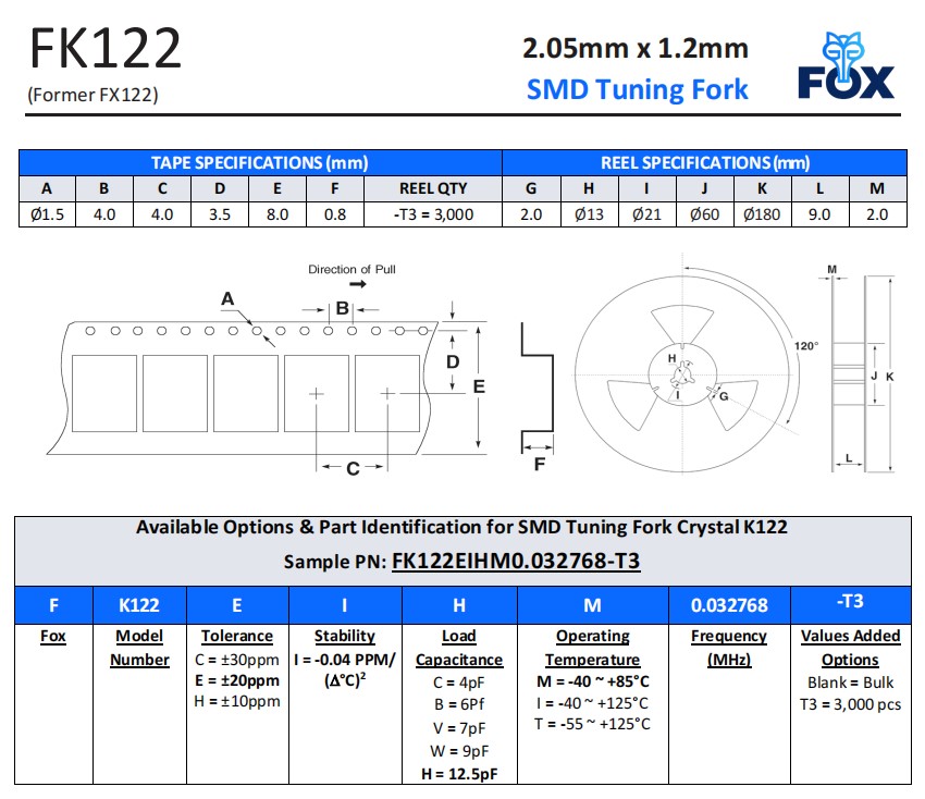 FK122，F(xiàn)X122編碼