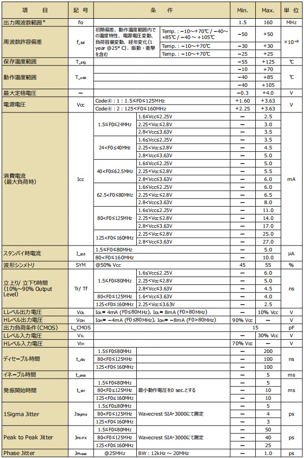 KC2016K，KC2520K,KC3225K,KC5032K